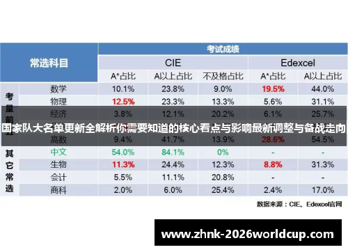 国家队大名单更新全解析你需要知道的核心看点与影响最新调整与备战走向 国家队大名单更新全解析你需要知道的核心看点与影响最新调整与备战走向