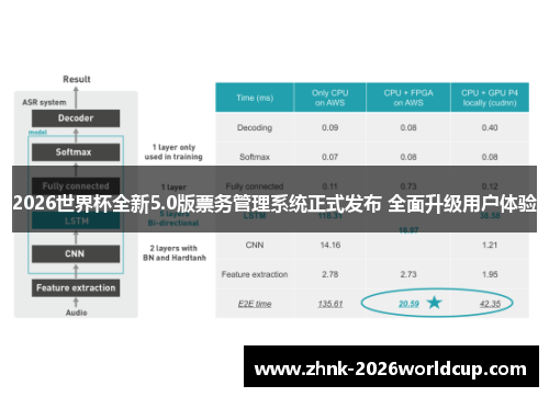 2026世界杯全新5.0版票务管理系统正式发布 全面升级用户体验 2026世界杯全新5.0版票务管理系统正式发布 全面升级用户体验
