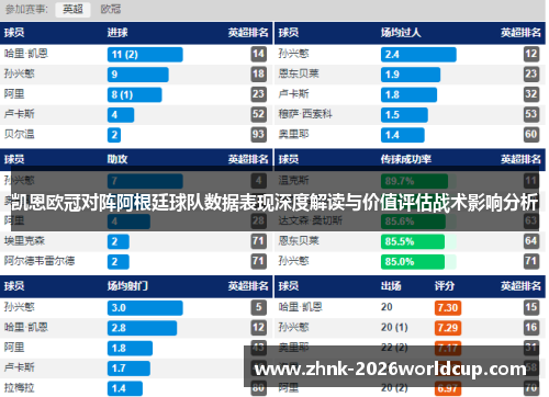 凯恩欧冠对阵阿根廷球队数据表现深度解读与价值评估战术影响分析