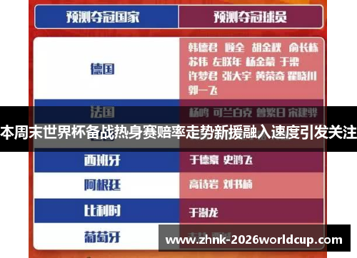 本周末世界杯备战热身赛赔率走势新援融入速度引发关注 本周末世界杯备战热身赛赔率走势新援融入速度引发关注