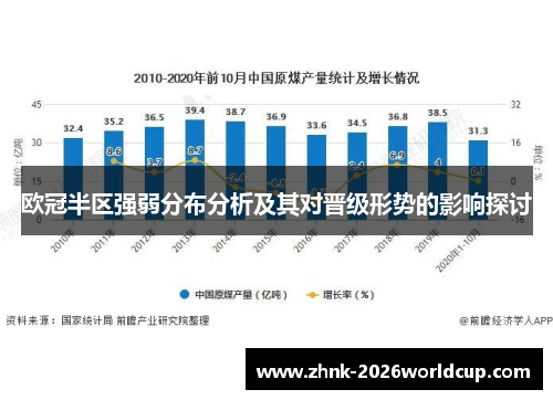 欧冠半区强弱分布分析及其对晋级形势的影响探讨