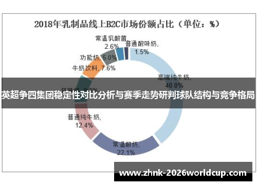 英超争四集团稳定性对比分析与赛季走势研判球队结构与竞争格局 英超争四集团稳定性对比分析与赛季走势研判球队结构与竞争格局